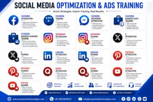 Social Media Ads Training in hyderabad