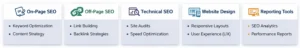 seo course