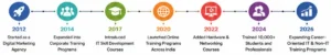 saisantosh technologies journey