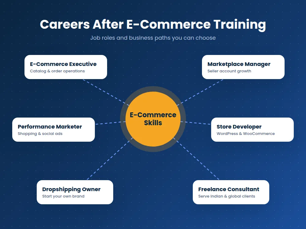 ecommerce online training career opportunities and job roles