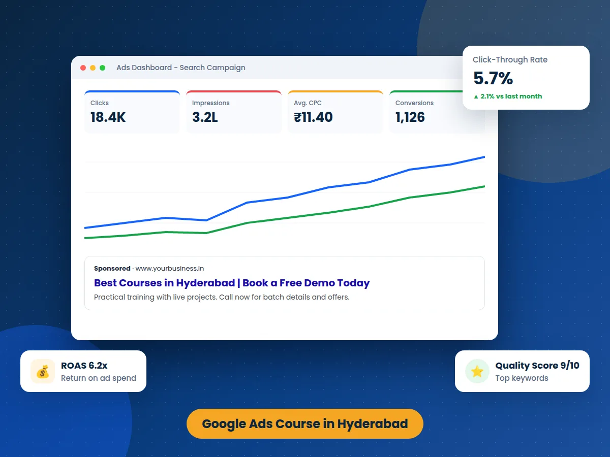 google ads course in hyderabad - search campaign dashboard with clicks, cpc and conversions