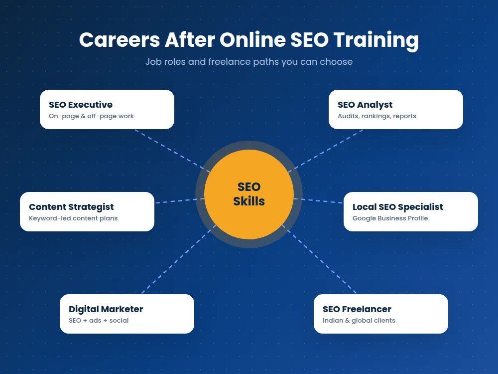 online seo training career opportunities and job roles